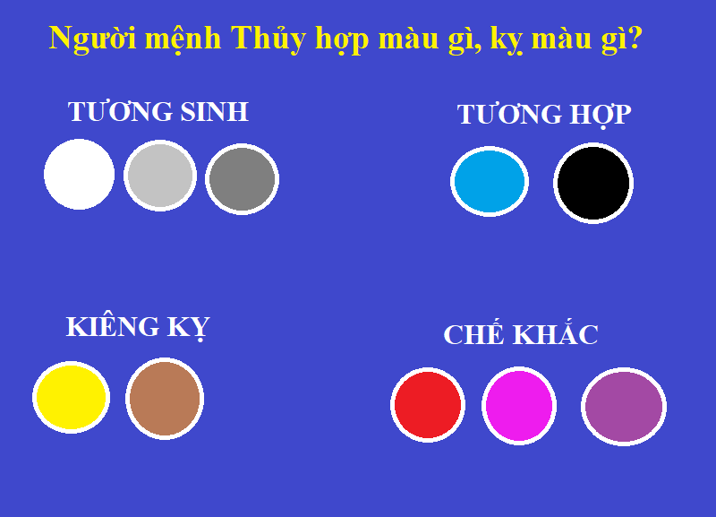 Muốn biết mệnh Thủy hợp màu gì thì cùng xem thầy giải đáp