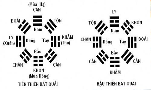 Gương Bát Quái phong thủy: Chiêu tài nạp phúc, hóa giải sát khí